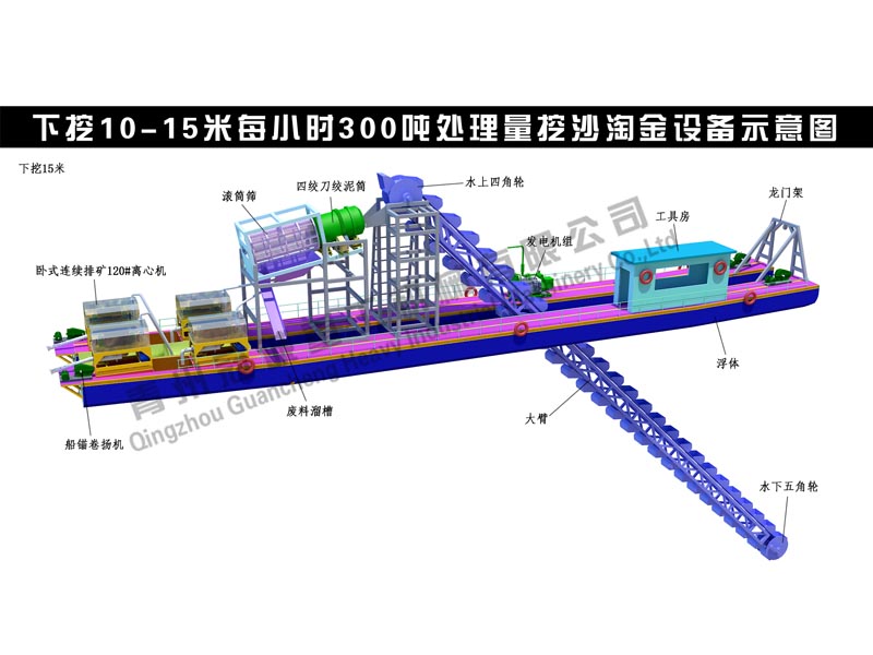 挖沙淘金設備