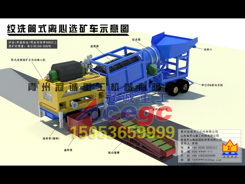 離心選礦車