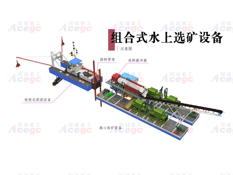 組合式水上選礦淘金船