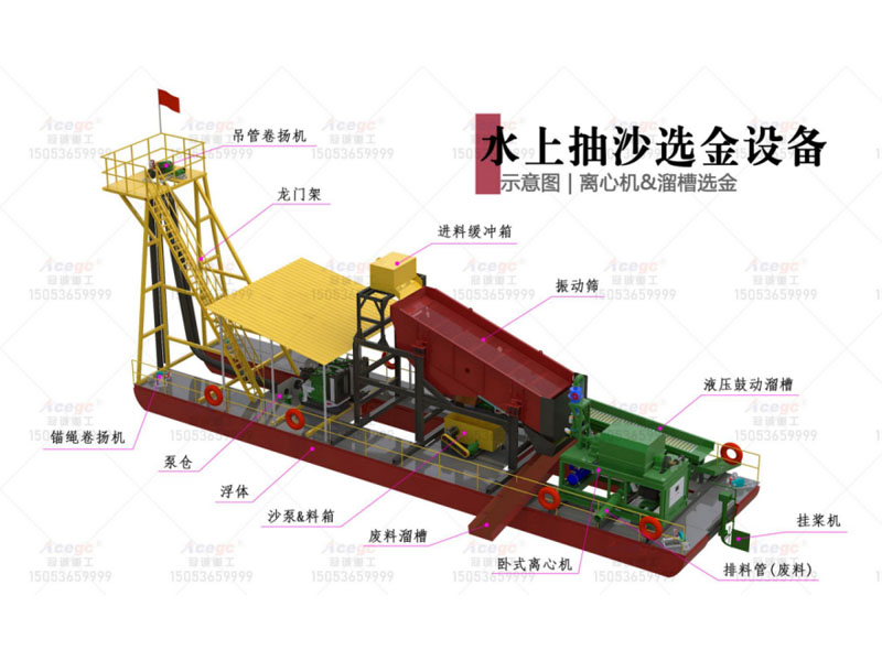 離心機版抽沙淘金船