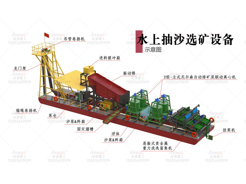 配置雙聯(lián)動離心機(jī)淘金船